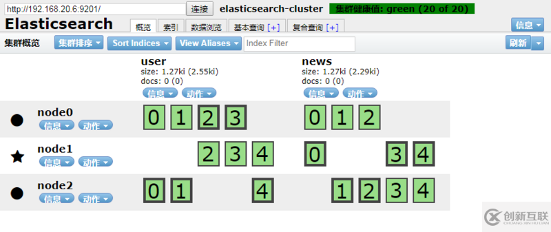 如何使用docker快速部署Elasticsearch集群
