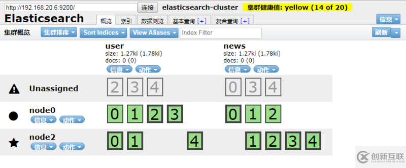 如何使用docker快速部署Elasticsearch集群