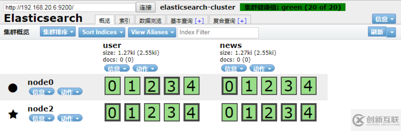 如何使用docker快速部署Elasticsearch集群