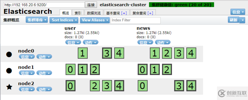 如何使用docker快速部署Elasticsearch集群