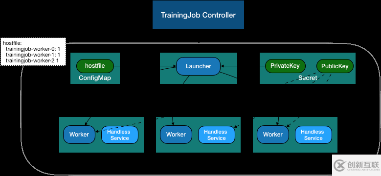 Elastic Training Operator该怎么用