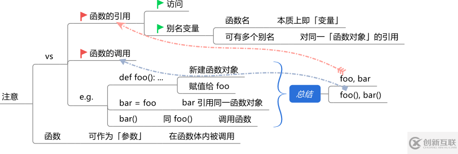 Python函数的定义是什么