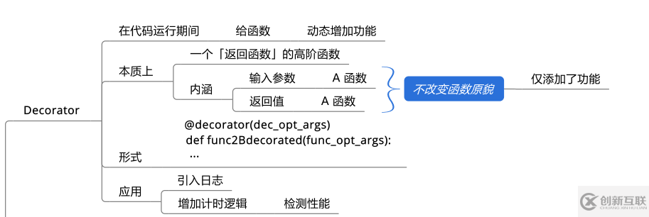 Python函数的定义是什么