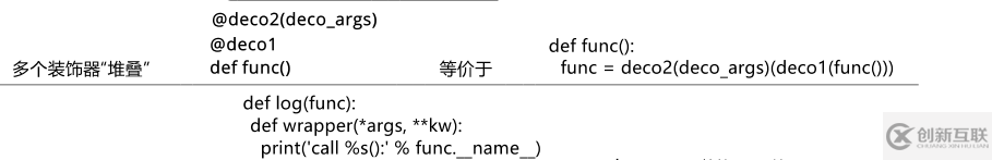 Python函数的定义是什么