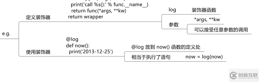 Python函数的定义是什么