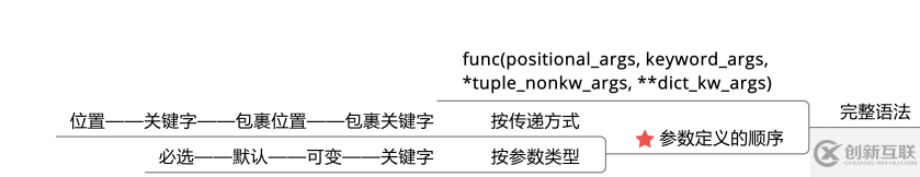 Python函数的定义是什么