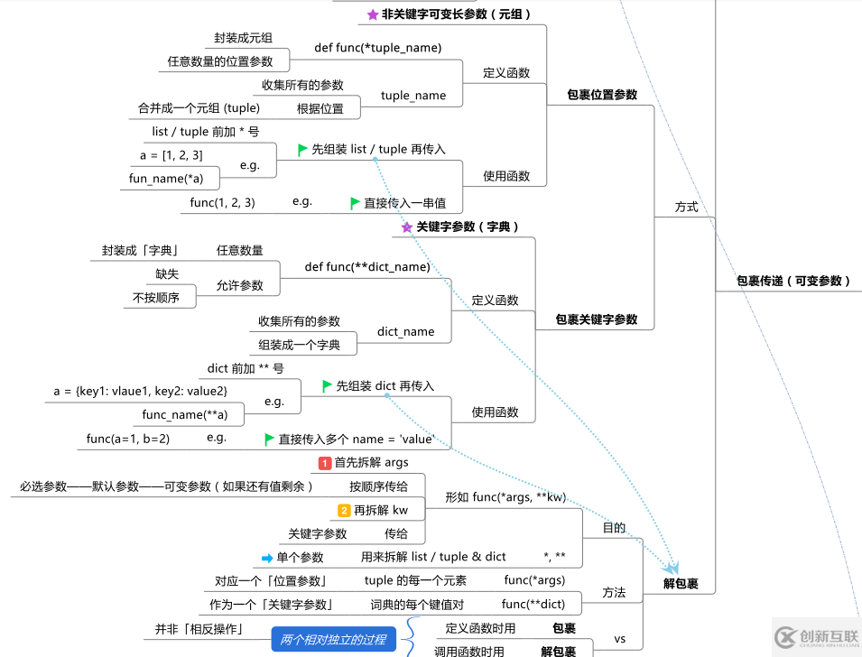 Python函数的定义是什么