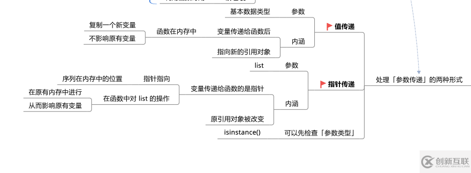 Python函数的定义是什么