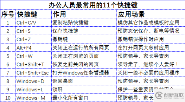 Excel必备快捷键有哪些