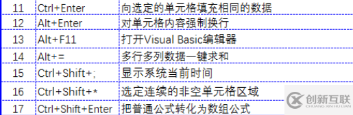 Excel必备快捷键有哪些