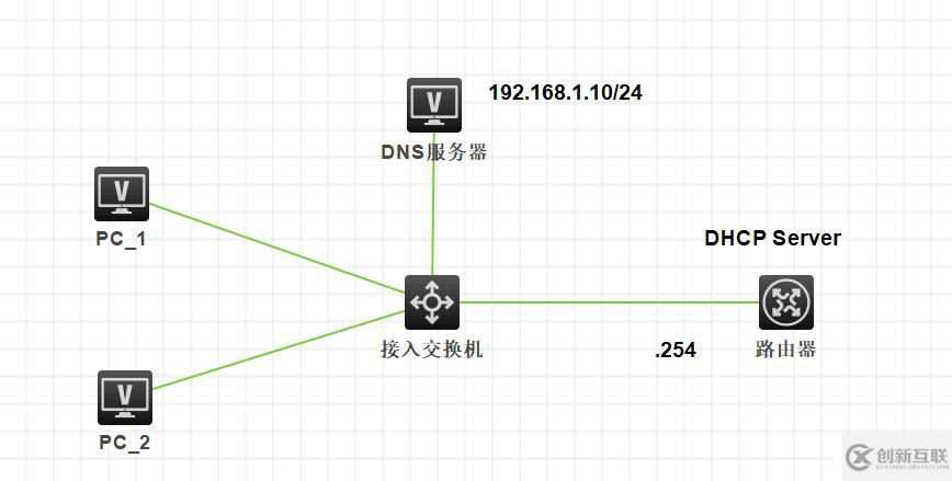 配置DHCP静态路由