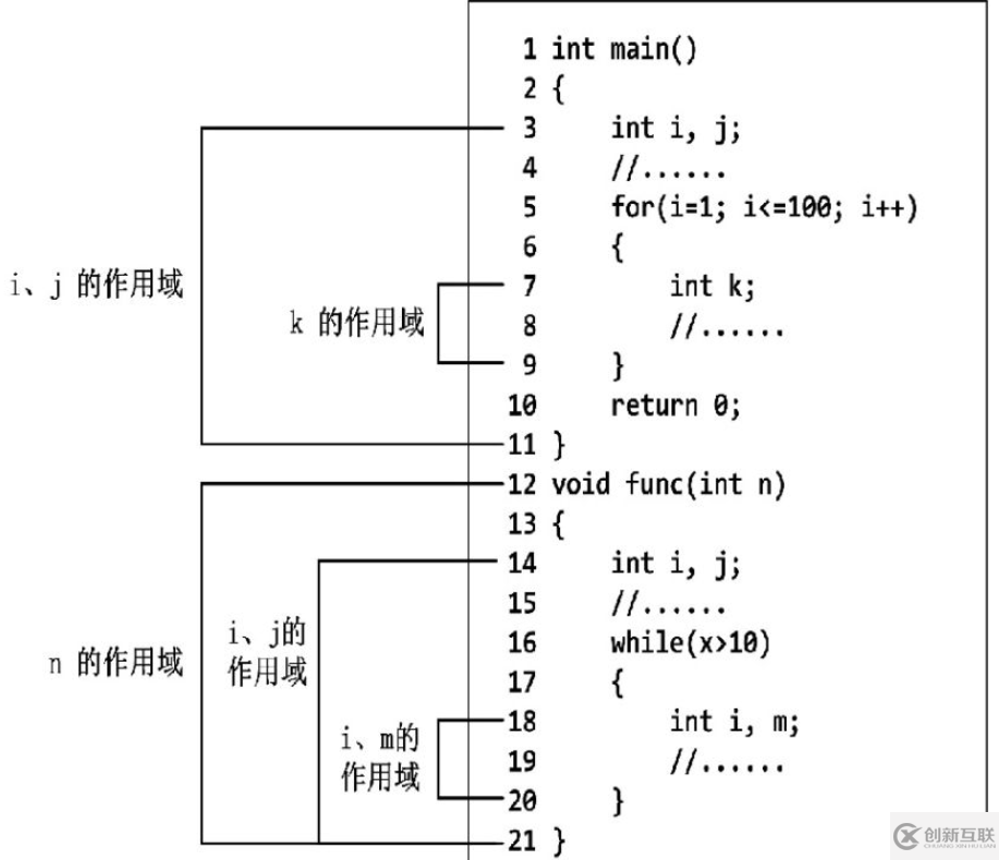 C语言局部变量与全局变量怎么定义