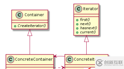 C++设计模式之迭代器模式怎么实现