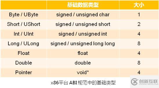 缔造程序兼容的契约（ABI）