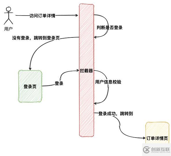 如何使用Spring Session 与 Spring security 完成网站登录改造