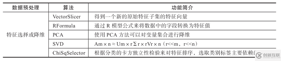 Spark MLlib机器学习是什么