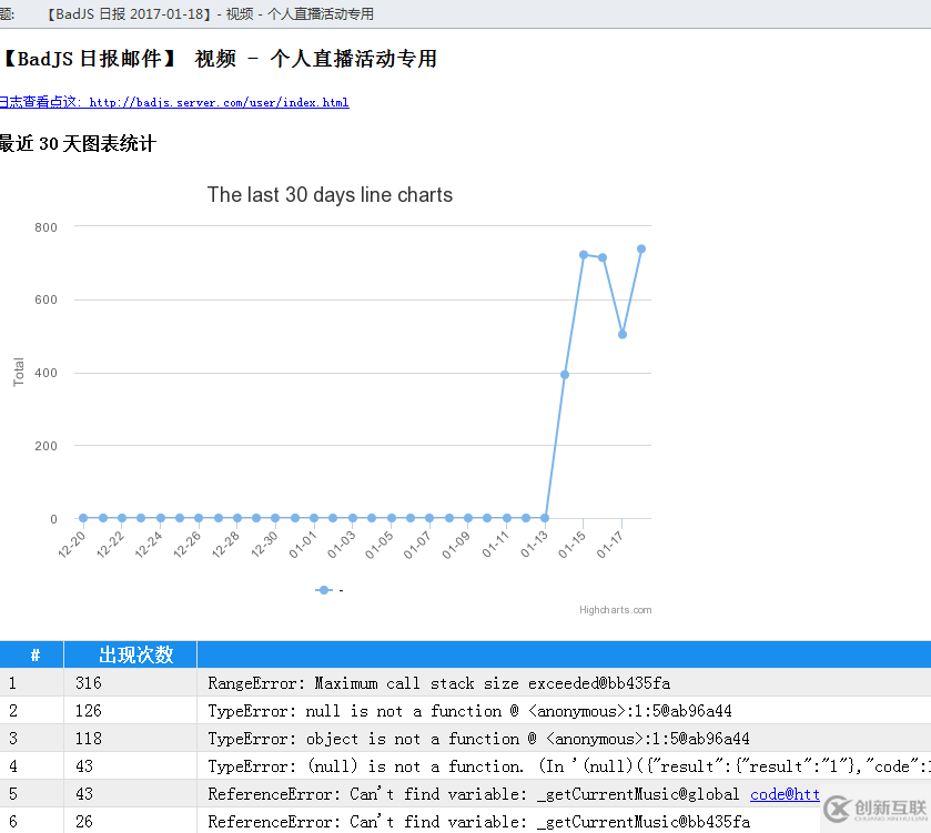 Badjs镜像该如何使用入门