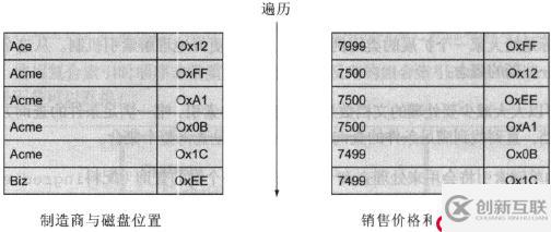 mongodb查询与索引优化