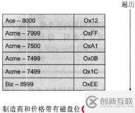 mongodb查询与索引优化