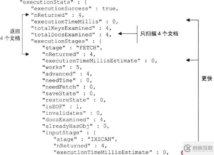 mongodb查询与索引优化