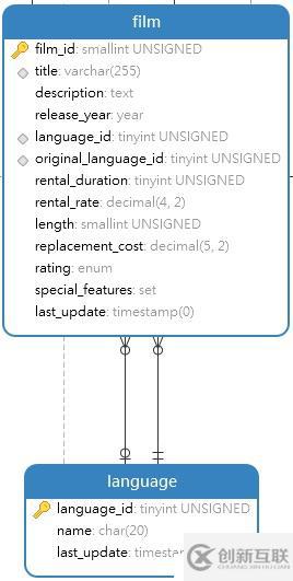 数据库管理工具Navicat Premium，使用MySQL 8中的触发器验证数据