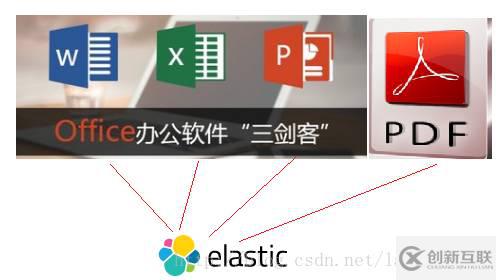 怎么用Elasticsearch打造知识库检索系统