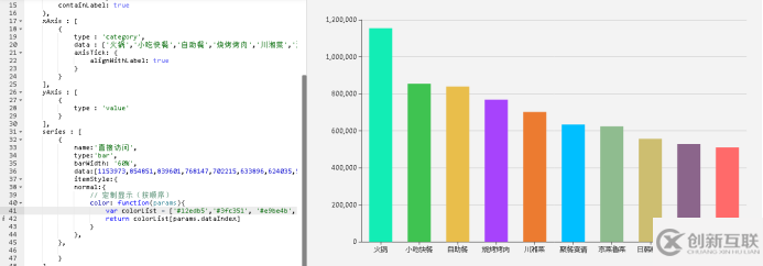 如何python代码爬取美食网信息