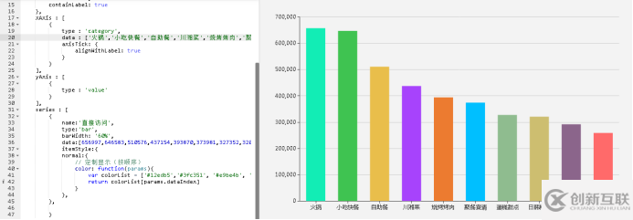 如何python代码爬取美食网信息