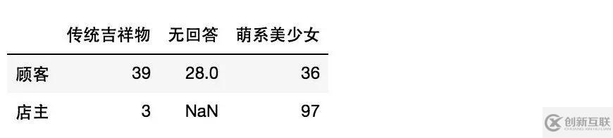 python怎么实现调查问卷