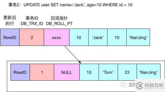 MySQL中InnoDB的一致性非锁定读是怎么样的