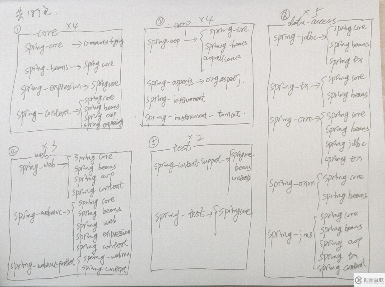 spring framework核心框架体系结构是什么