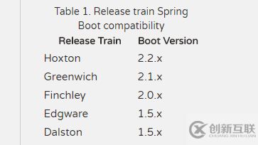 springboot与springcloud版本对应关系是什么