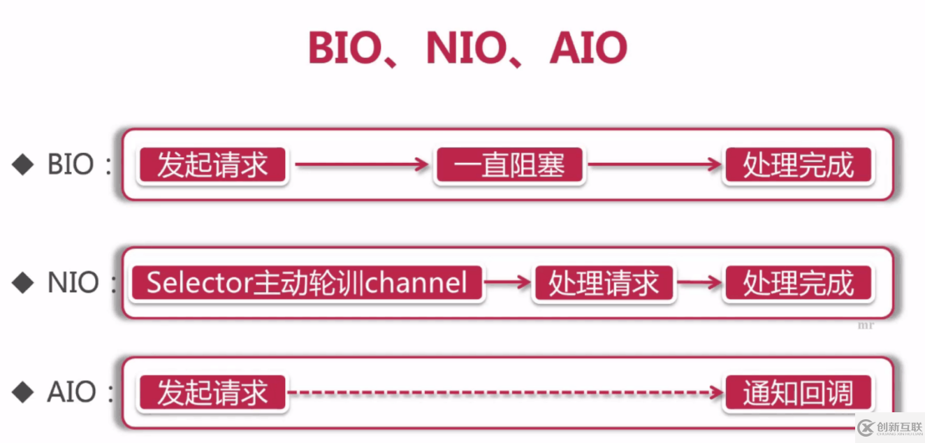 Netty中怎么实现前端发送消息，后端接收消息并返回