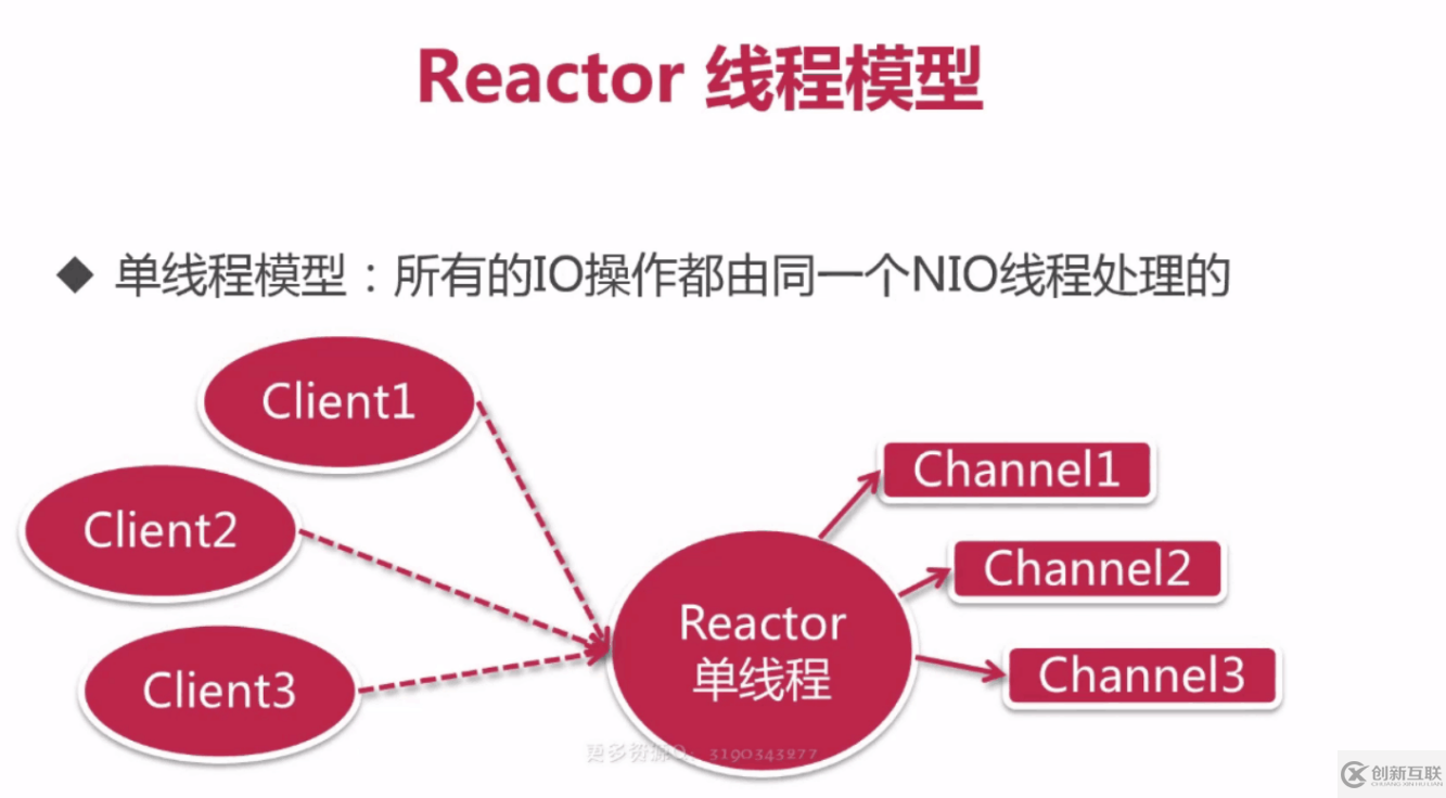 Netty中怎么实现前端发送消息，后端接收消息并返回