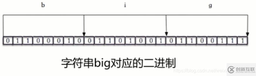 Redis中怎么实现高可用分布式