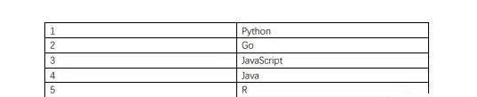 Python高级脚本怎么写