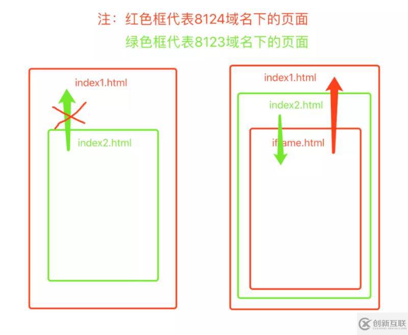 为什么要研究跨域问题