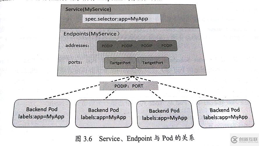 kubernetes实践之五十一：kube-proxy运行机制分析