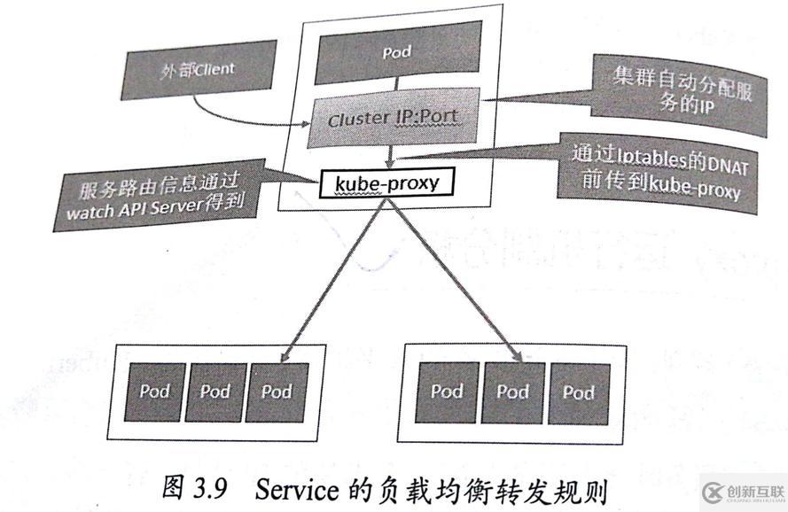 kubernetes实践之五十一：kube-proxy运行机制分析