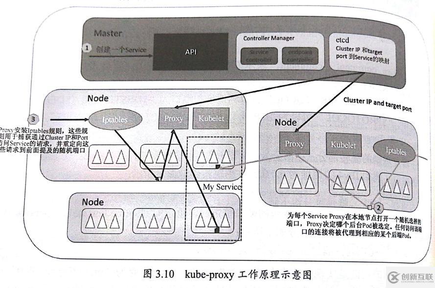 kubernetes实践之五十一：kube-proxy运行机制分析