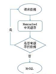 掌握MySQL数据库这些优化技巧，事半功倍！