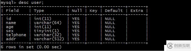 Python自动化运维开发中Mysql数据库操作方法有哪些