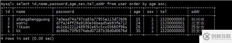 Python自动化运维开发中Mysql数据库操作方法有哪些