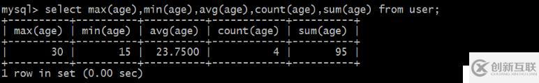 Python自动化运维开发中Mysql数据库操作方法有哪些