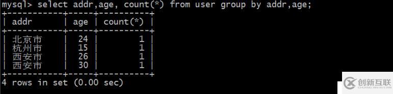 Python自动化运维开发中Mysql数据库操作方法有哪些