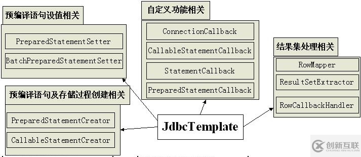 jdbcTemplate使用方法实例解析