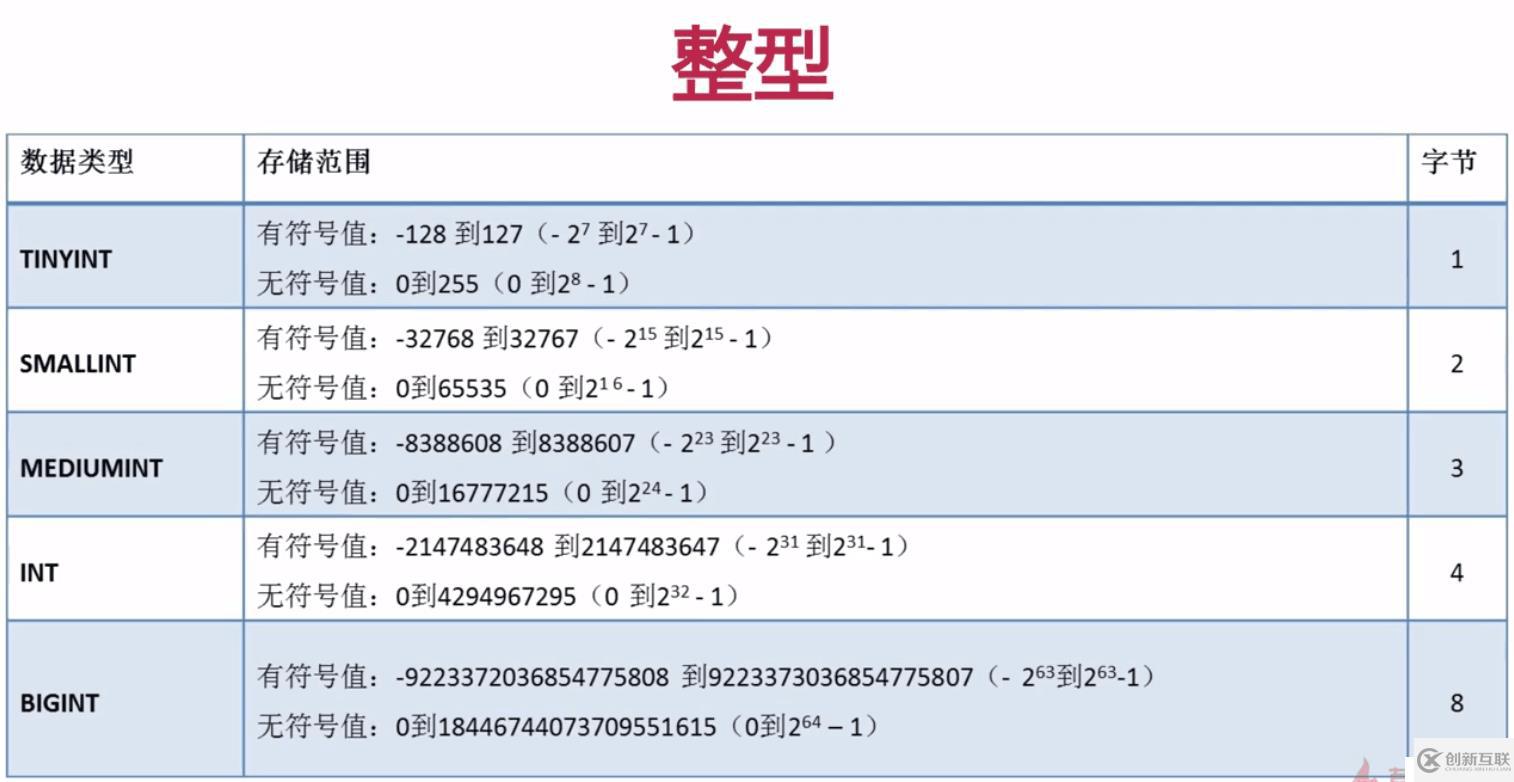 懒人笔记：mysql基础