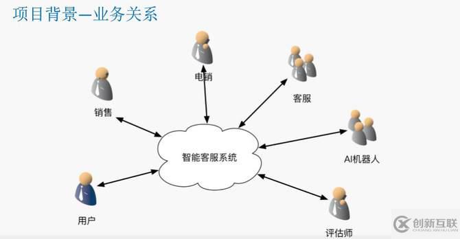 瓜子二手车封宇：瓜子IM智能客服系统数据架构设计