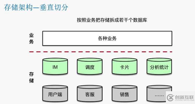 瓜子二手车封宇：瓜子IM智能客服系统数据架构设计