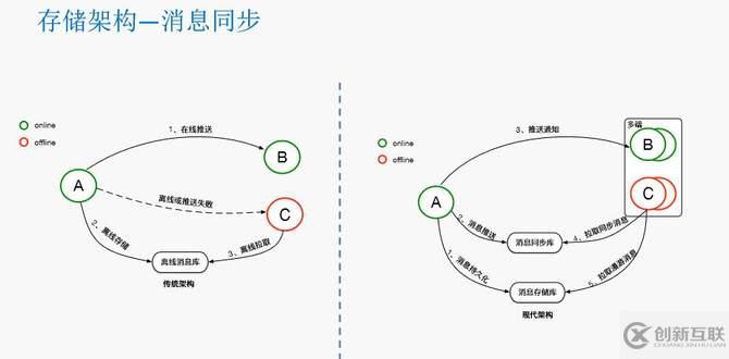 瓜子二手车封宇：瓜子IM智能客服系统数据架构设计